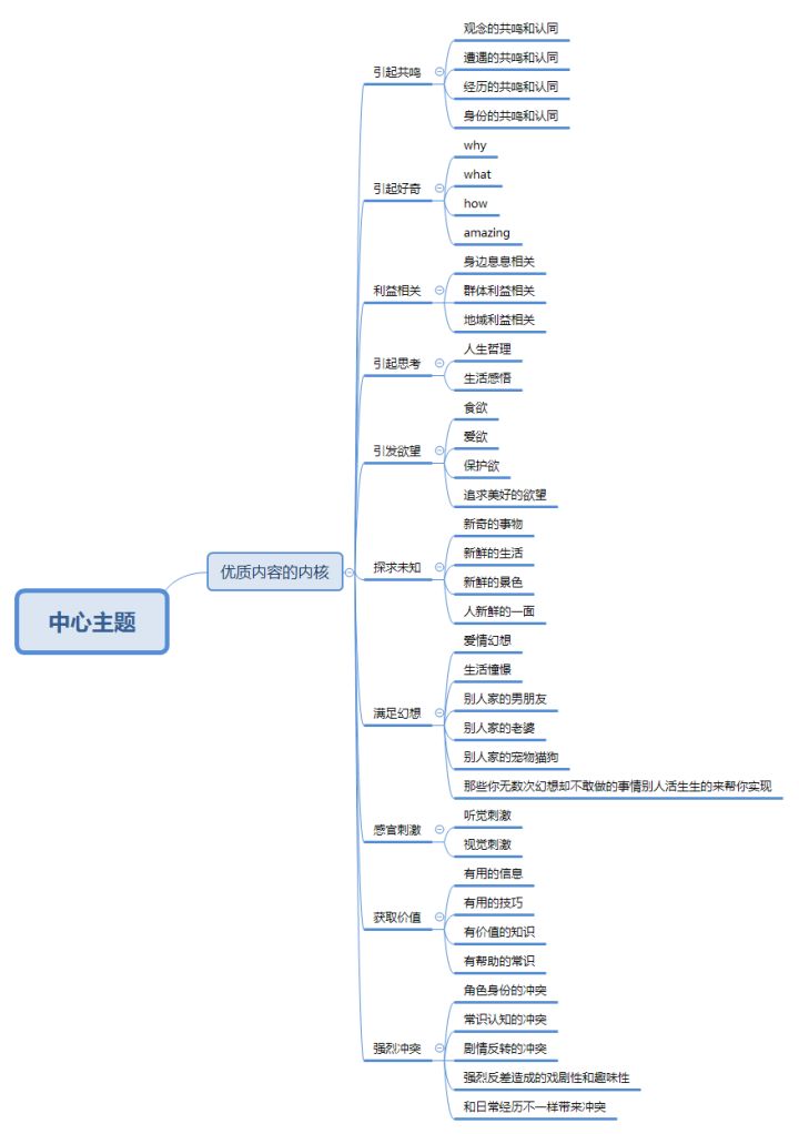 中心主题