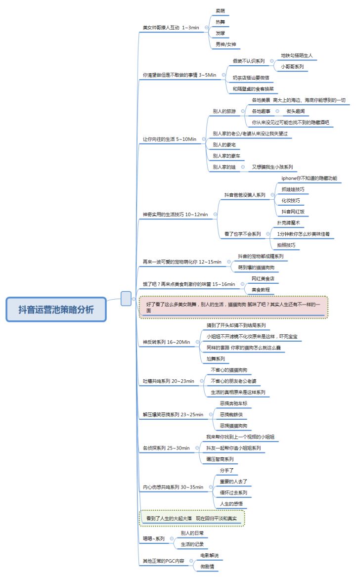 抖音运营池策略分析