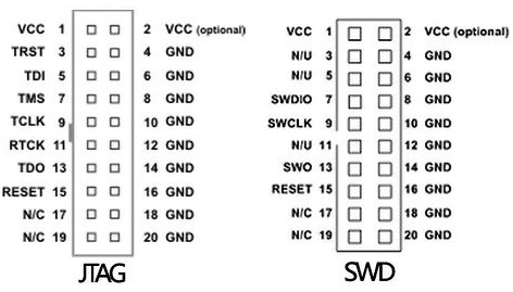 jtag/swd